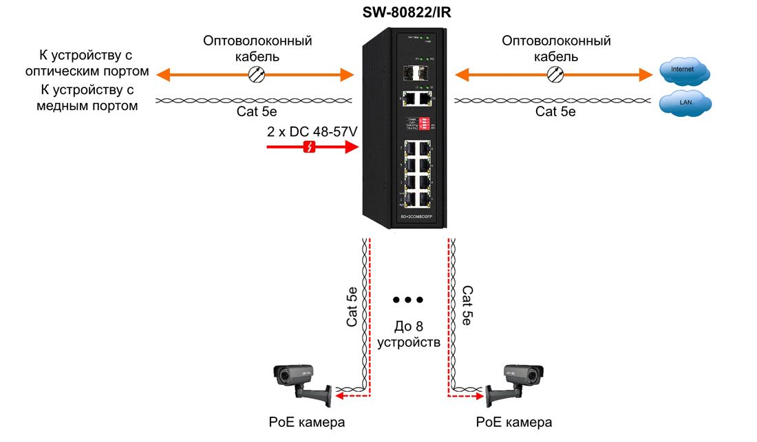 Коммутатор SW-80822/IR 13224