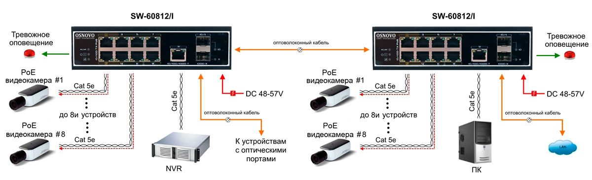 Коммутатор SW-60812/I 13573