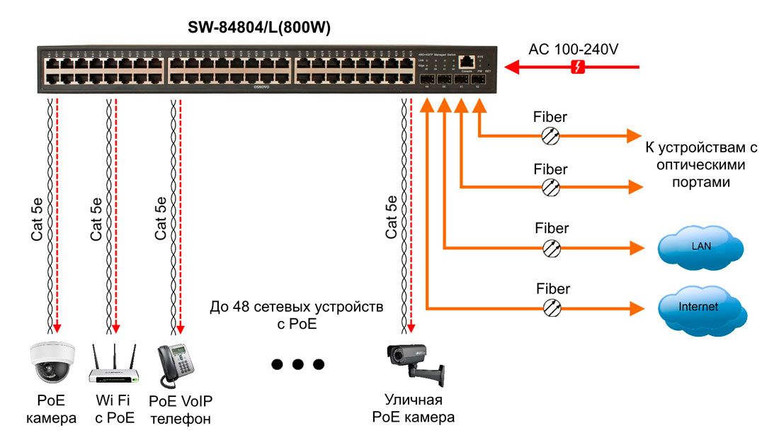 Коммутатор SW-84804/L(800W) 13679