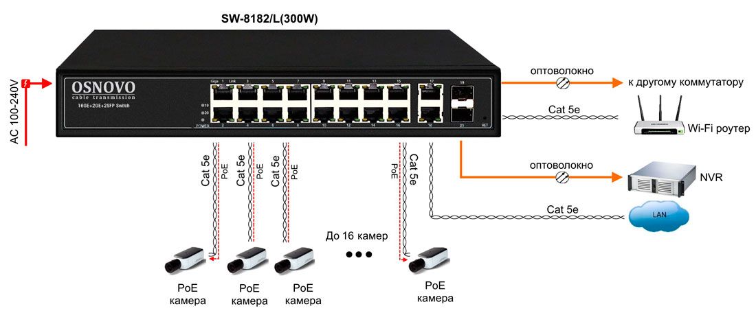 Коммутатор SW-8182/L(300W) 13257