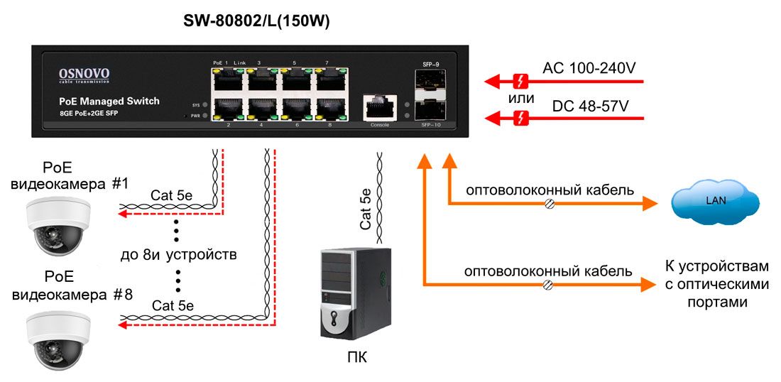 Коммутатор SW-80802/L(150W) 13595
