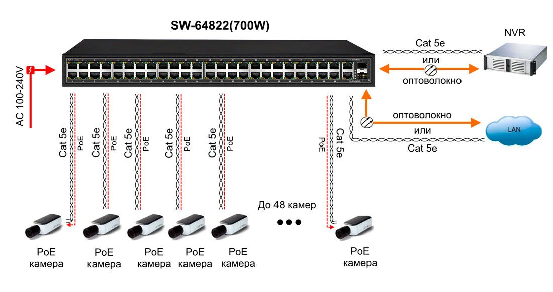Коммутатор SW-64822(700W) 13265