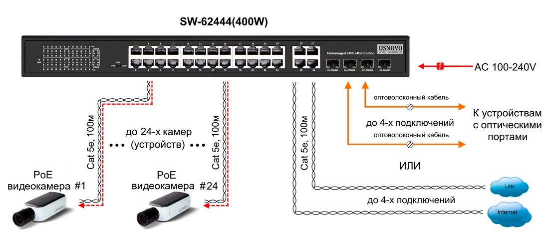 Коммутатор SW-62444(400W) 13236