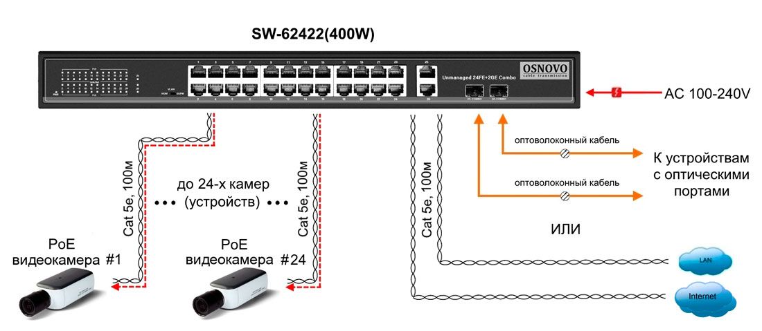 Коммутатор SW-62422(400W) 13235