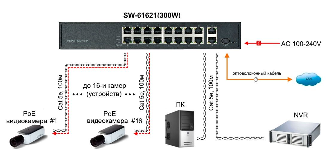 Коммутатор SW-61621(300W) 13234