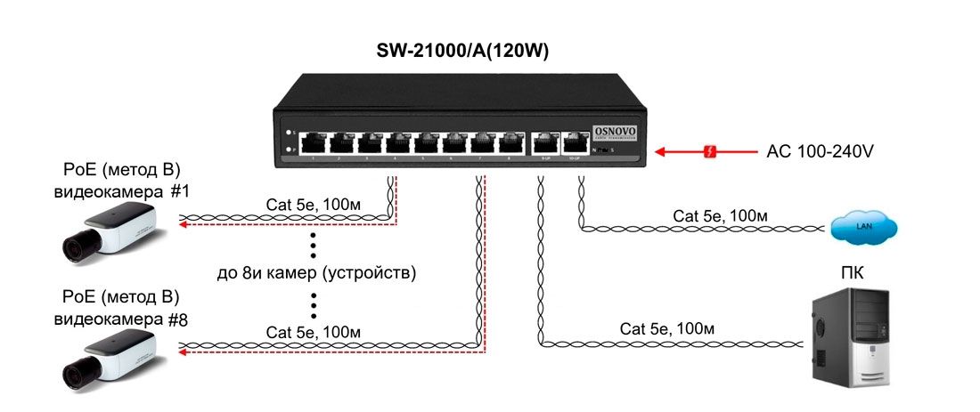 Коммутатор SW-21000/A(120W) 13429