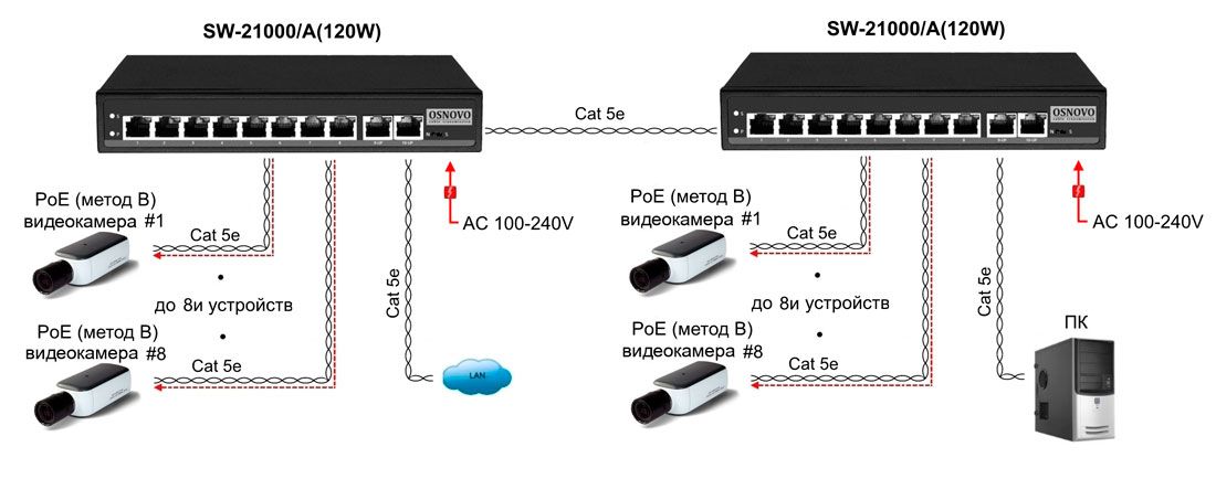Коммутатор SW-21000/A(120W) 13429