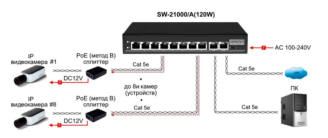 Коммутатор SW-21000/A(120W) 13429