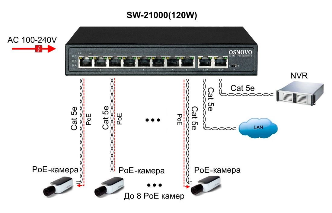 Коммутатор SW-21000(120W) 13232