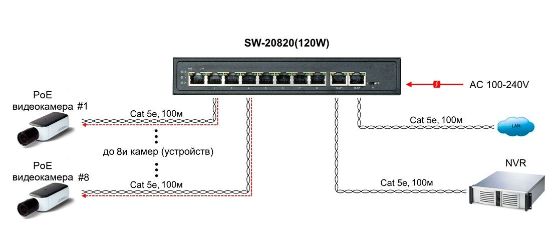 Коммутатор SW-20820(120W) 13233