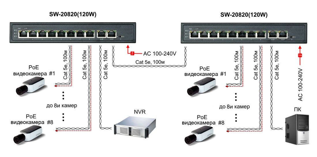 Коммутатор SW-20820(120W) 13233