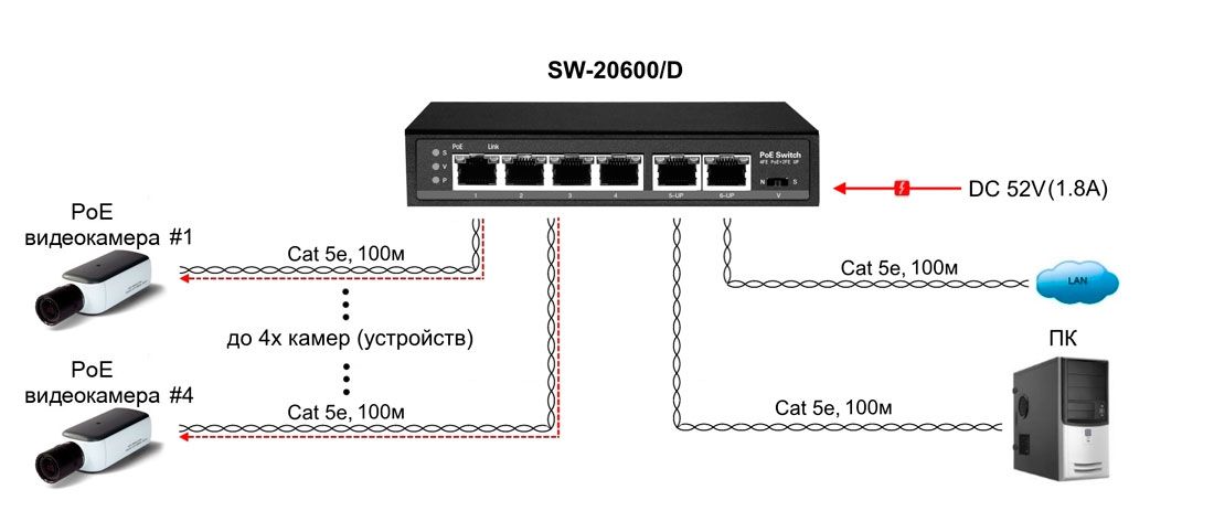 Коммутатор SW-20600/D 13247