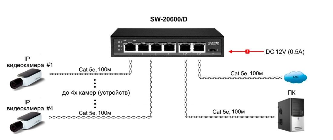 Коммутатор SW-20600/D 13247