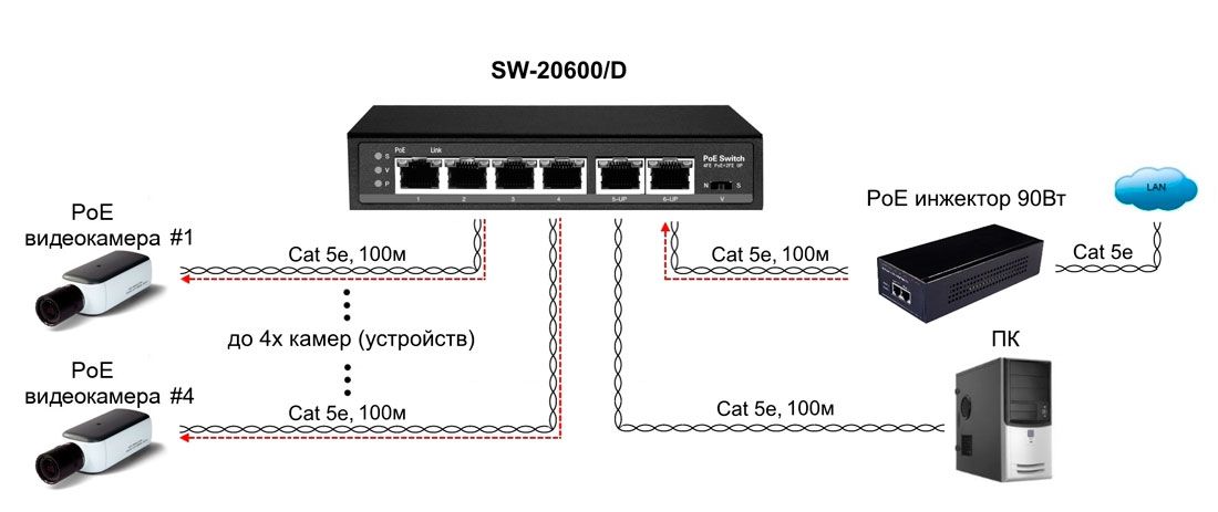 Коммутатор SW-20600/D 13247