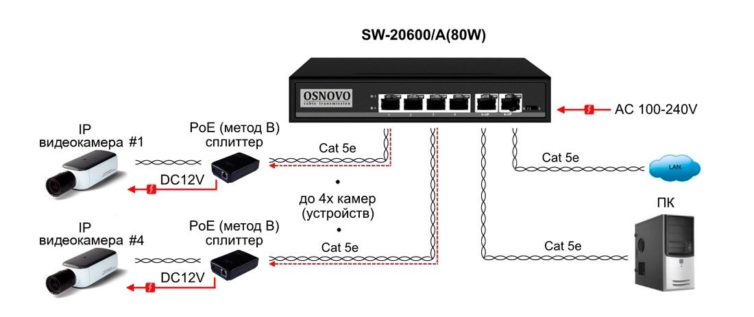 Коммутатор SW-20600/A(80W) 13428