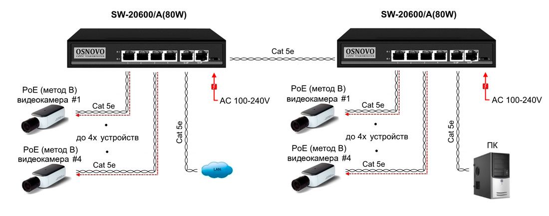 Коммутатор SW-20600/A(80W) 13428