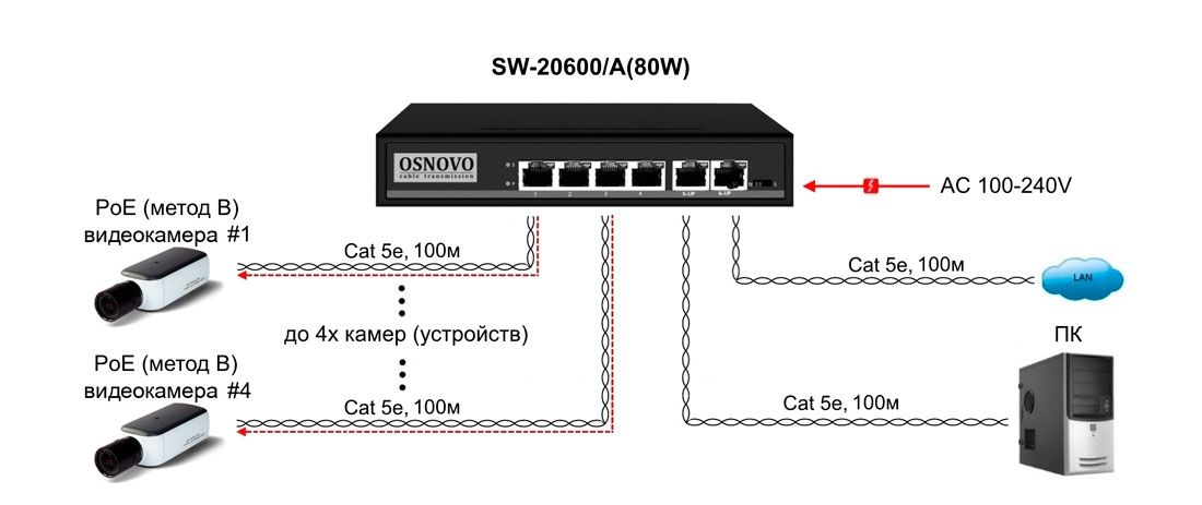 Коммутатор SW-20600/A(80W) 13428