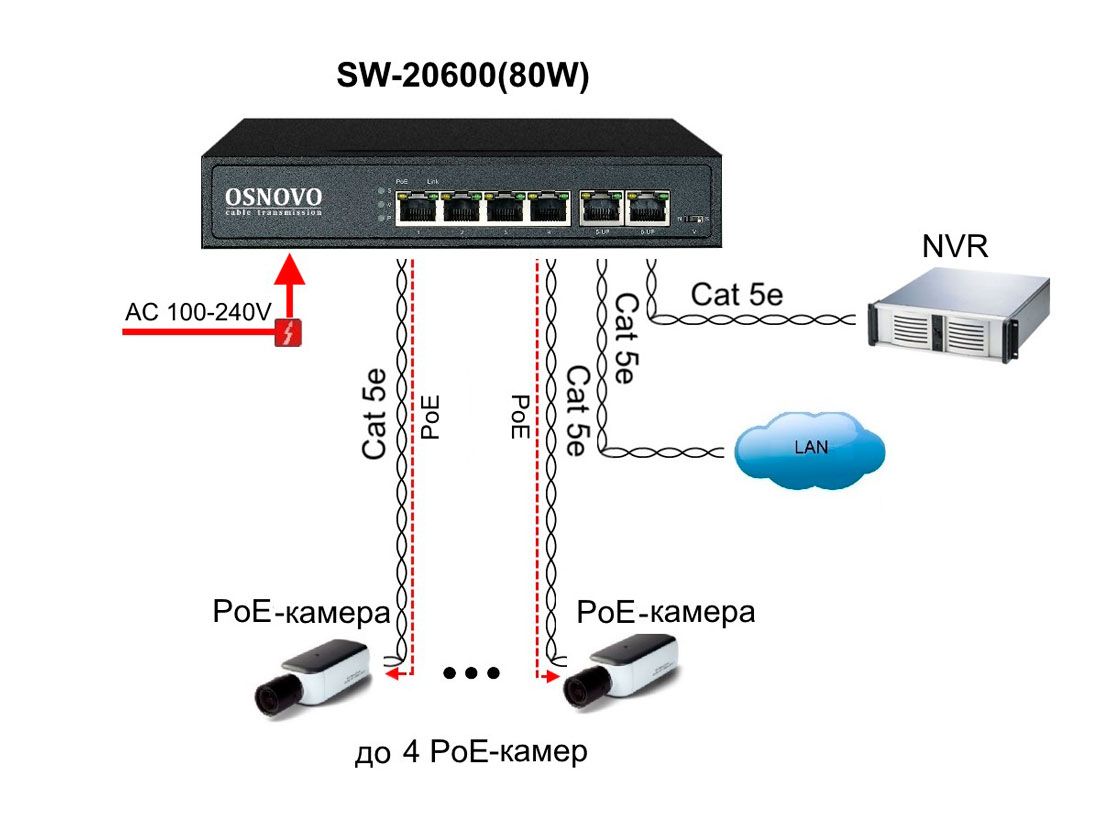 Коммутатор SW-20600(80W) 13231