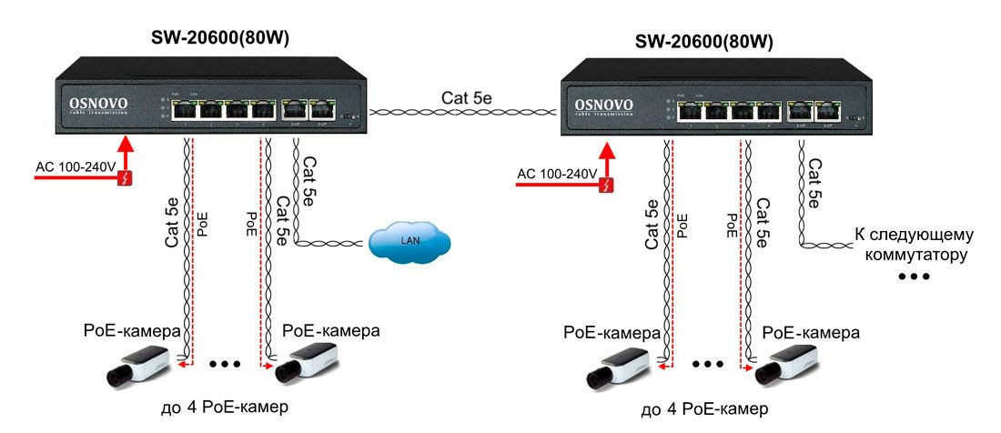 Коммутатор SW-20600(80W) 13231