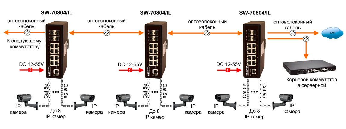 Коммутатор SW-70804/IL 13349