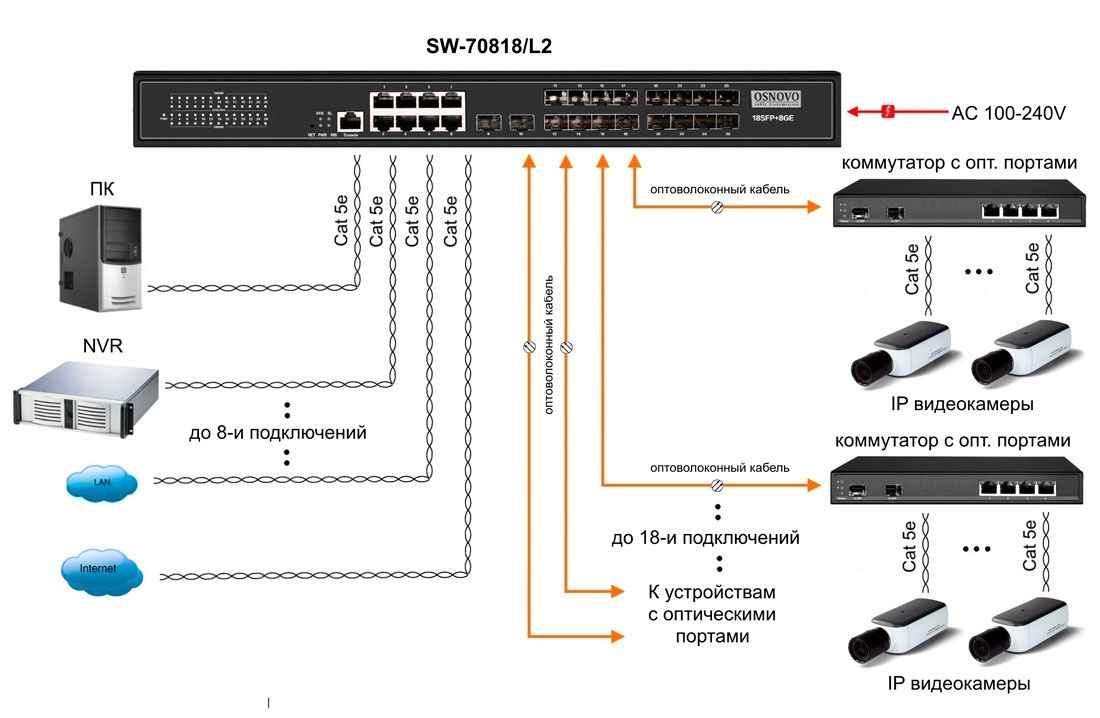 Коммутатор SW-70818/L2 13263