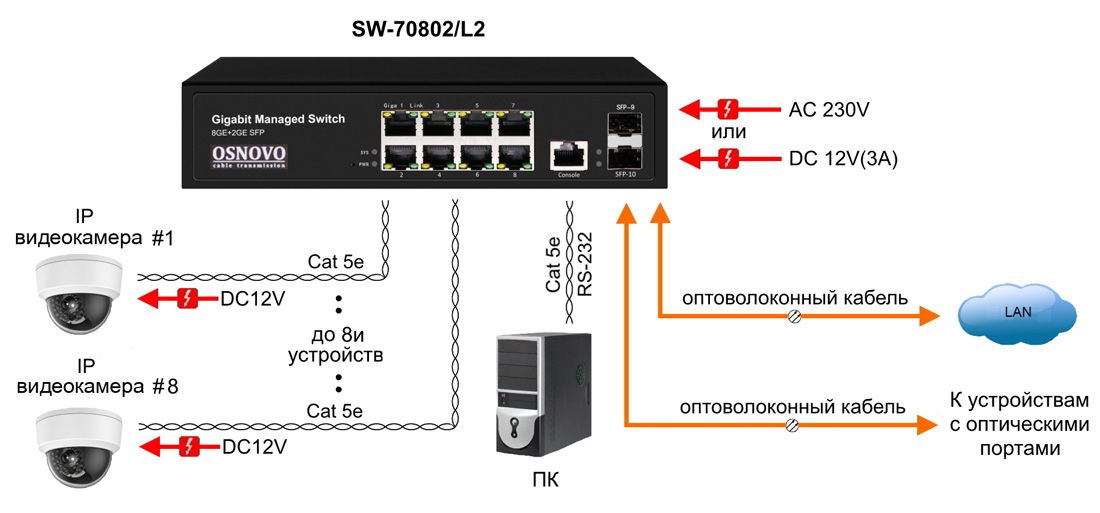 Коммутатор SW-70802/L2 13814