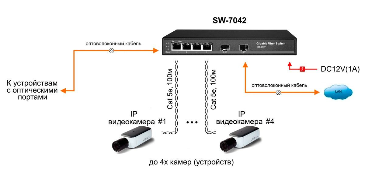 Коммутатор SW-7042 13262