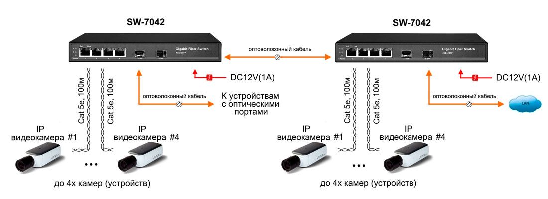 Коммутатор SW-7042 13262