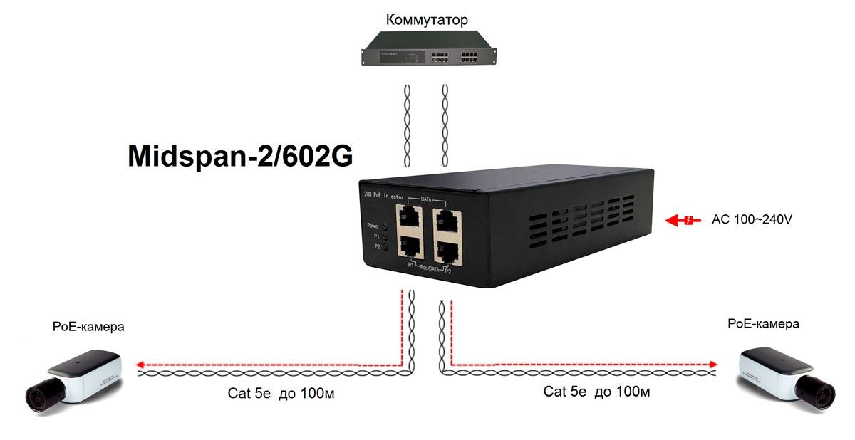 Инжектор Midspan-2/602G 13143