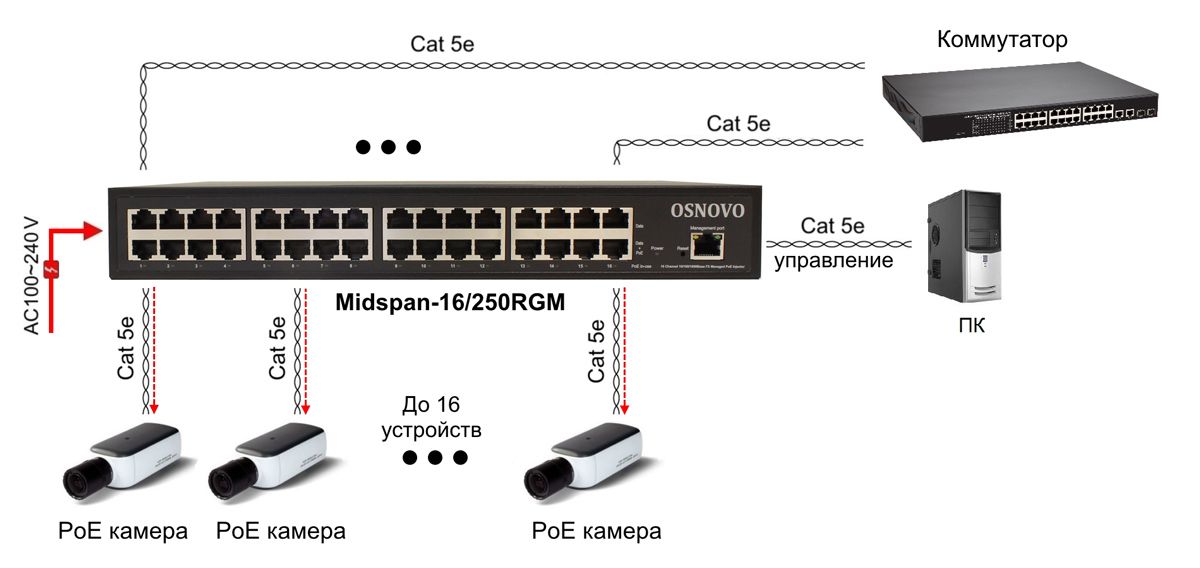 Инжектор Midspan-16/250RGM 11494