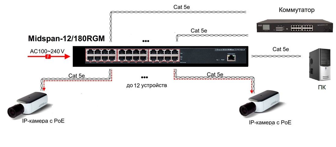 Инжектор Midspan-12/180RGM 11493