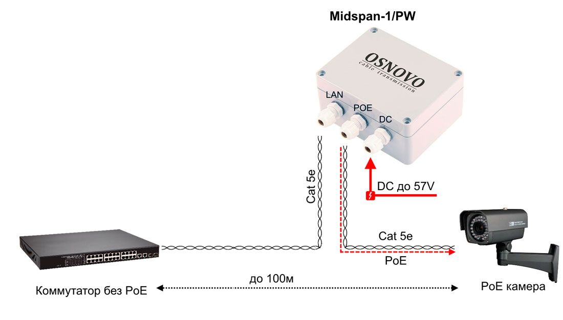 Инжектор Midspan-1/PW 12652