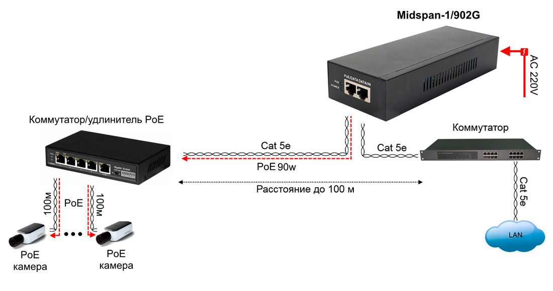 Инжектор Midspan-1/902G 13261