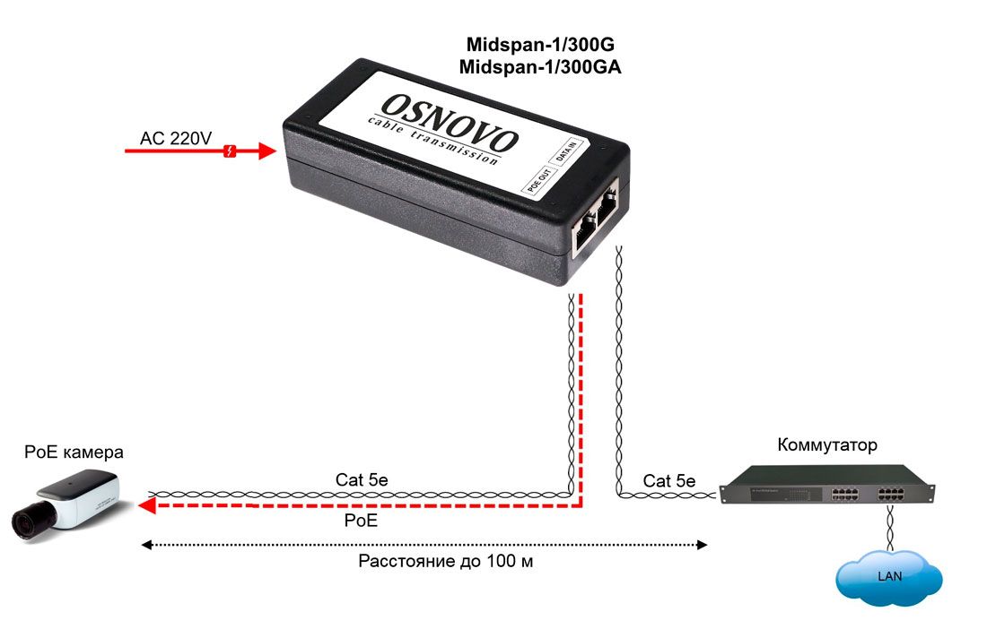 Инжектор Midspan-1/300GA 13338