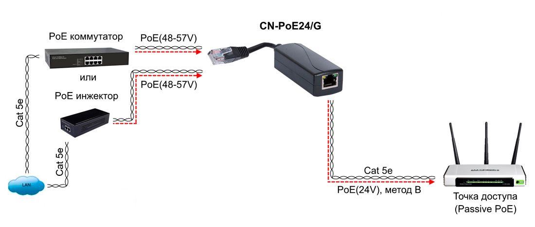 Медиаконвертер CN-PoE24/G 13360