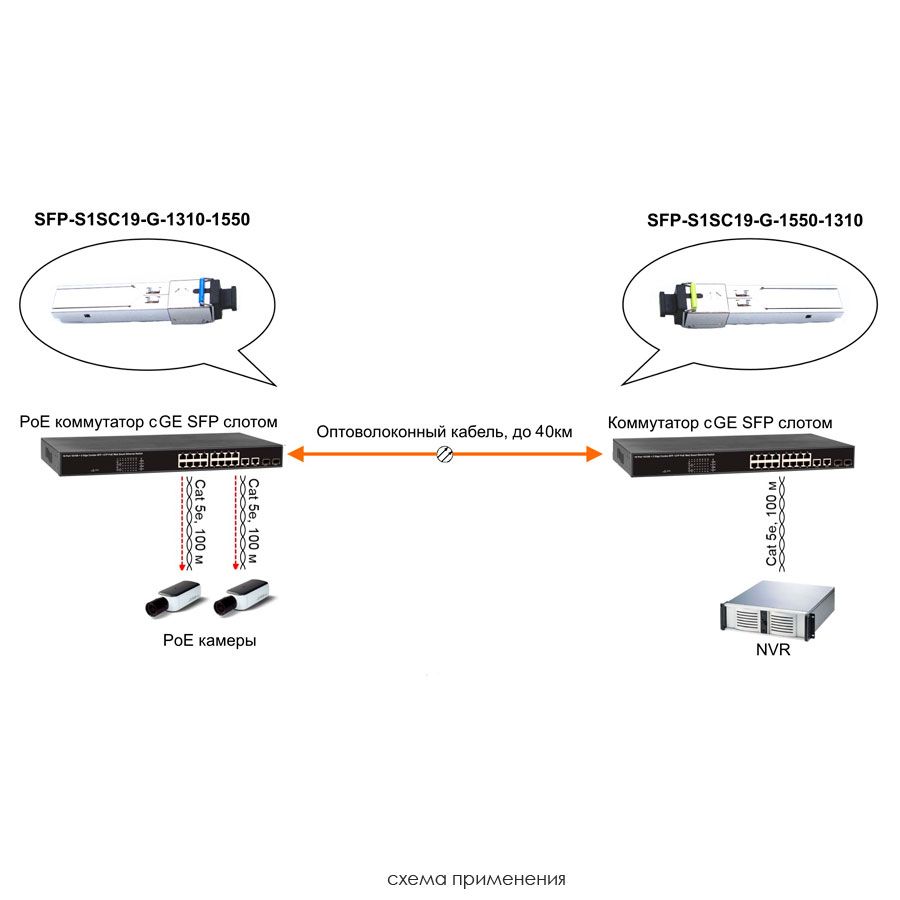 Трансивер SFP-S1SC19-G-1550-1310 12805
