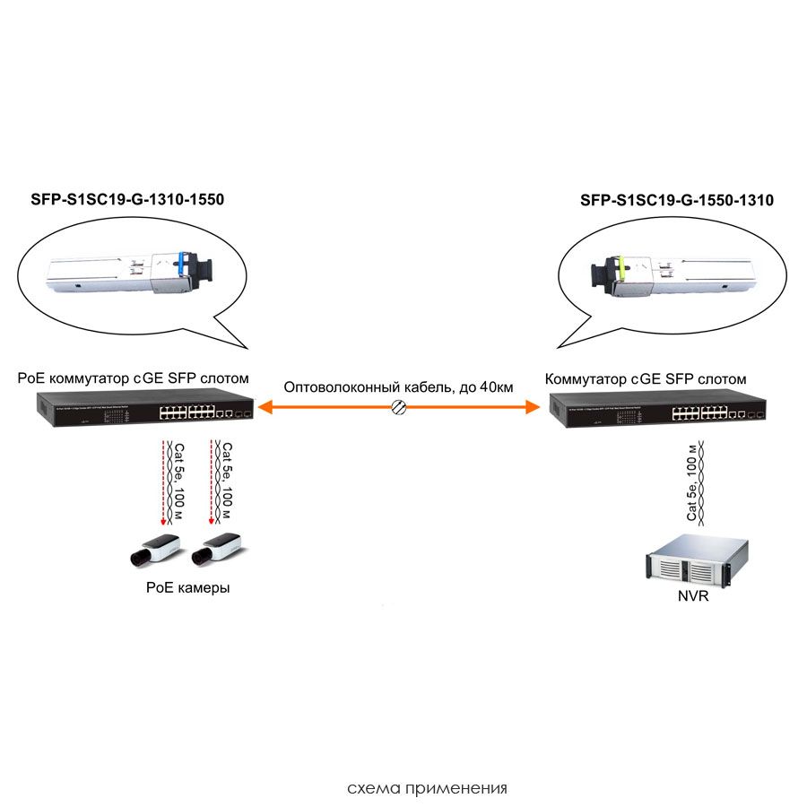 Трансивер SFP-S1SC19-G-1310-1550 12804