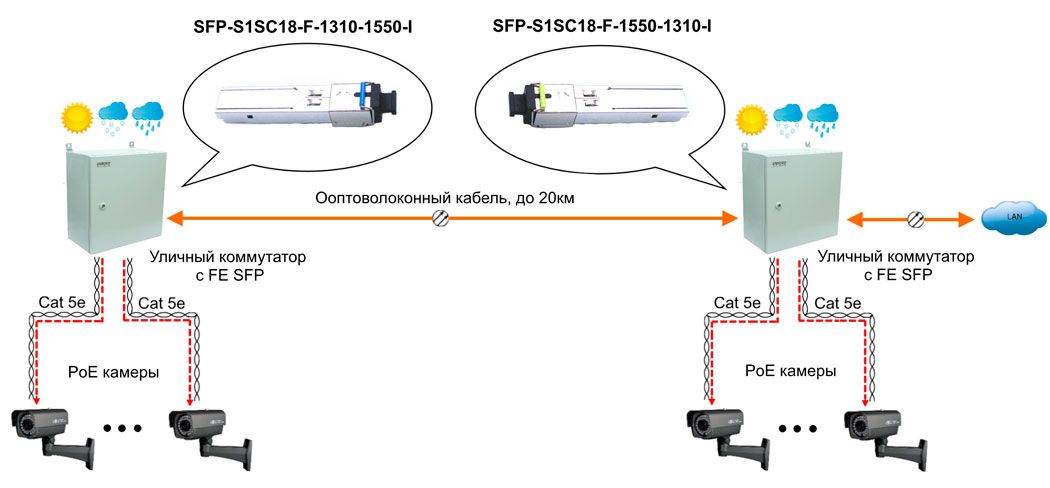 Трансивер SFP-S1SC18-F-1310-1550-I 12781