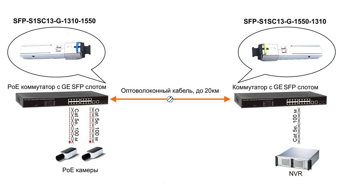 Трансивер SFP-S1SC13-G-1550-1310 12792