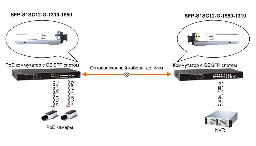 Трансивер SFP-S1SC12-G-1550-1310 12786