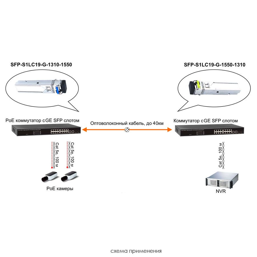 Трансивер SFP-S1LC19-G-1550-1310 12803