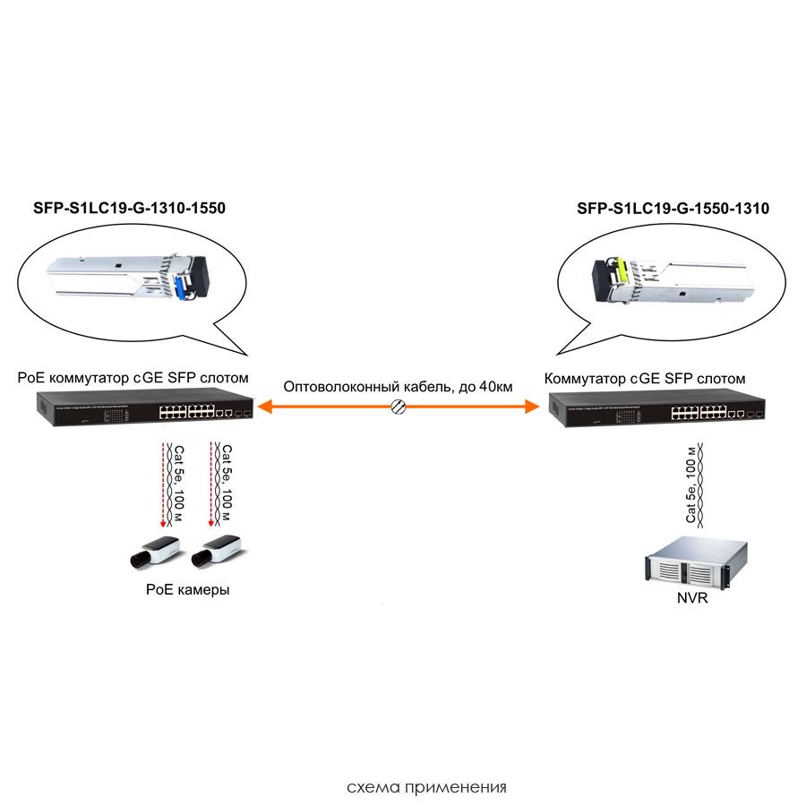 Трансивер SFP-S1LC19-G-1310-1550 12802