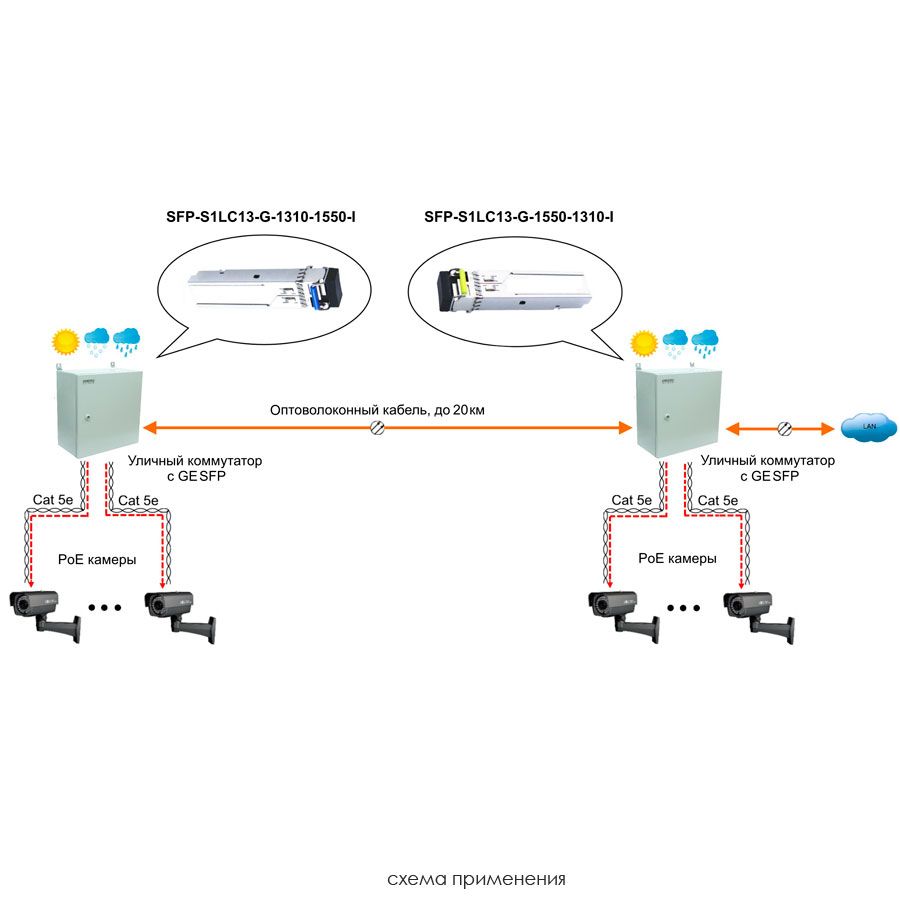 Трансивер SFP-S1LC13-G-1310-1550-I 12800