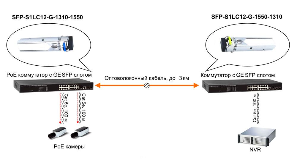 Трансивер SFP-S1LC12-G-1310-1550 12783