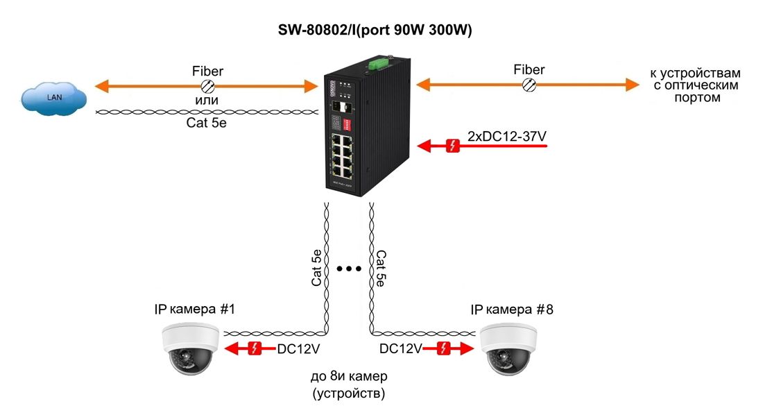 Коммутатор SW-80802/I(Port 90W, 300W) 13879