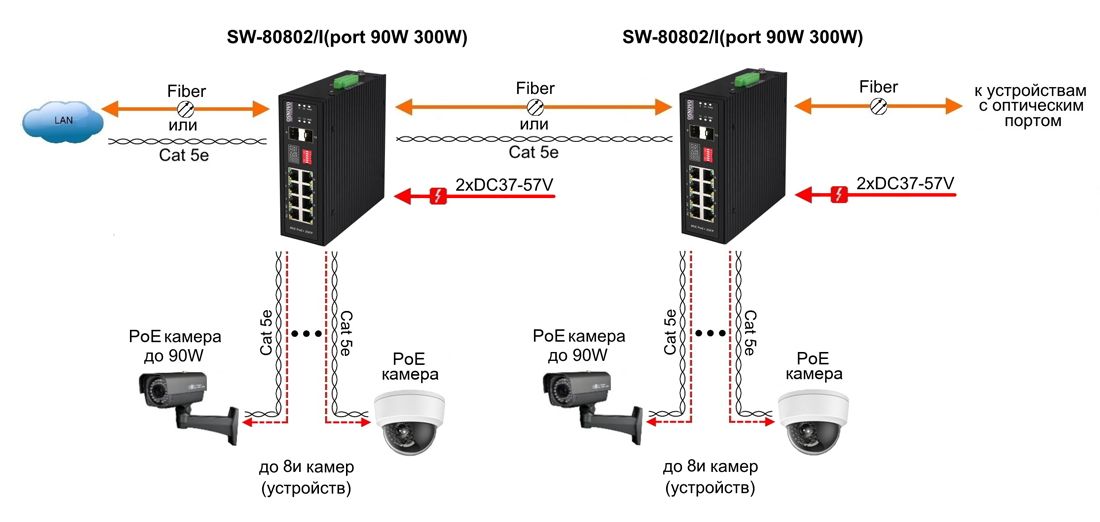 Коммутатор SW-80802/I(Port 90W, 300W) 13879