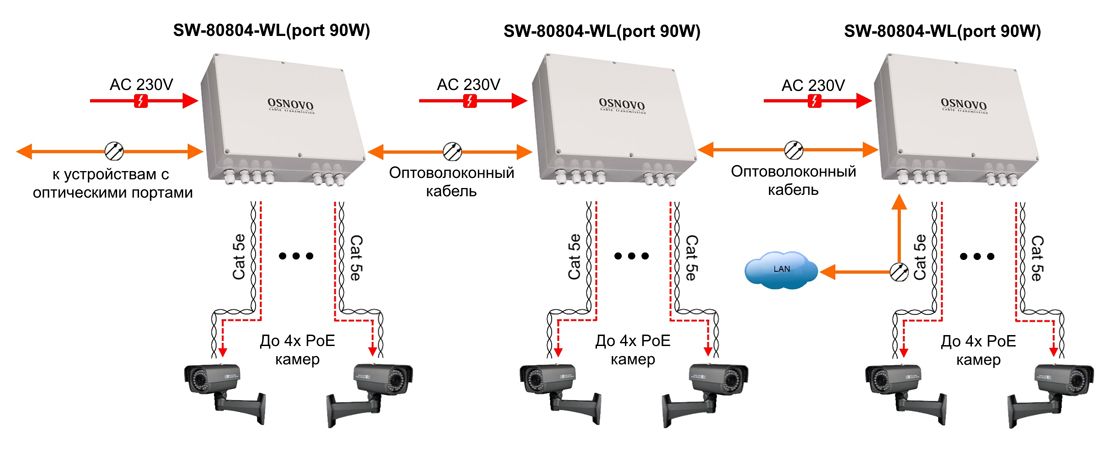 Коммутатор SW-80402-WL(port 90W) 14942