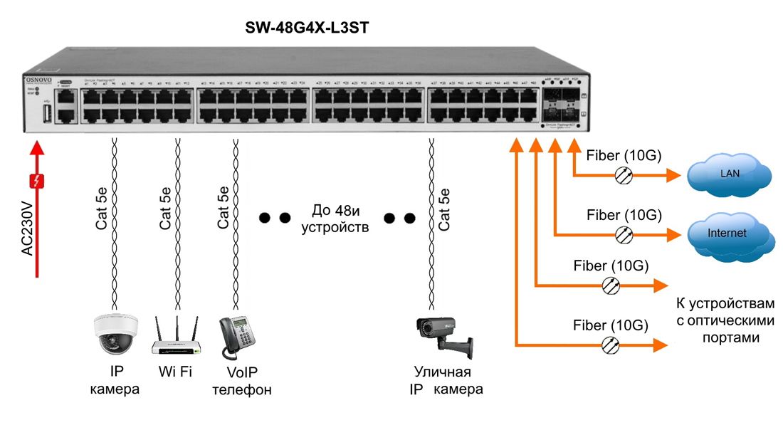 Коммутатор SW-48G4X-L3ST 14696