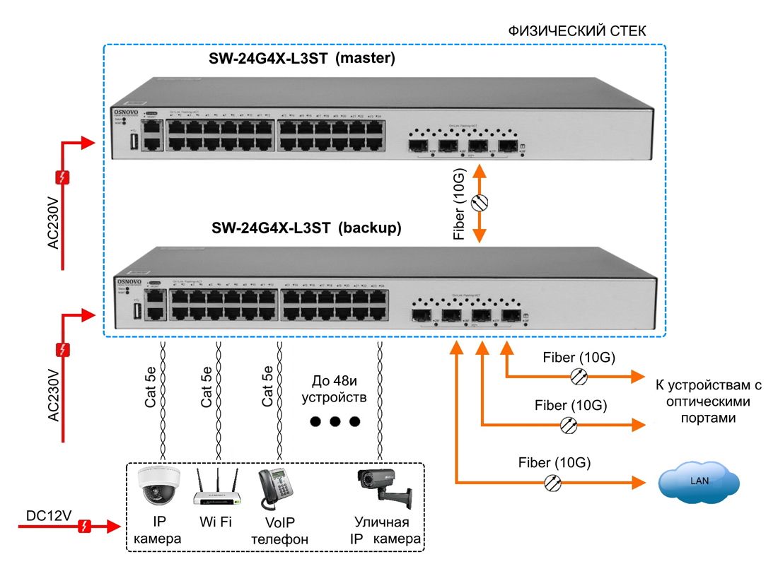 Коммутатор SW-24G4X-L3ST 14695