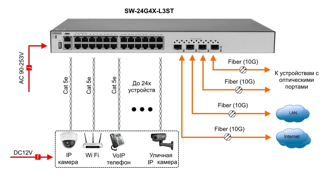 Коммутатор SW-24G4X-L3ST 14695